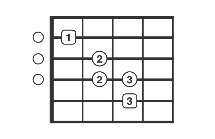 C Major Scale
