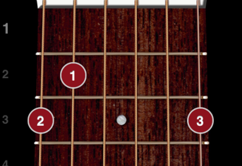 ChordBank's dots, showing fingers