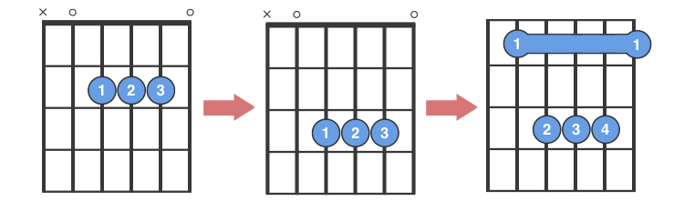 A Barre Shape Overview