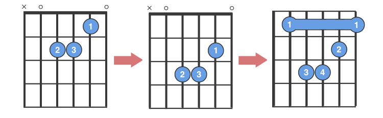 Am Barre Shape Overview