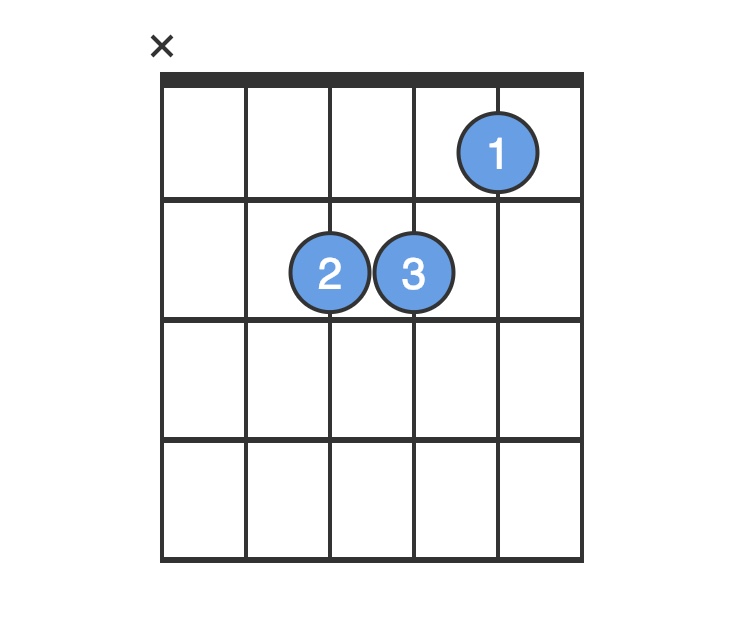 Put It Where You Want It Chord Chart