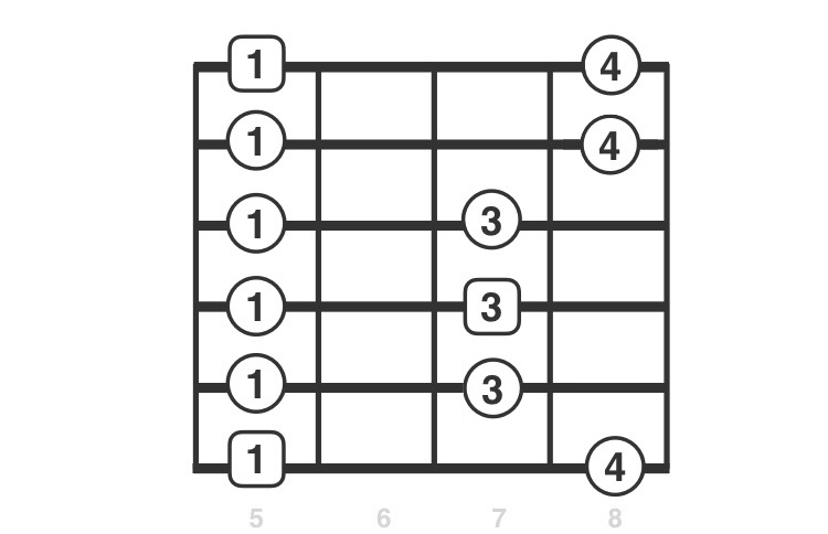 A Minor Pentatonic Scale, first octave