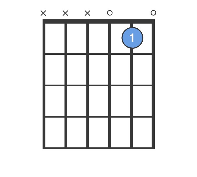 C Chord C Major Guitar Chord For Beginners Chordbank