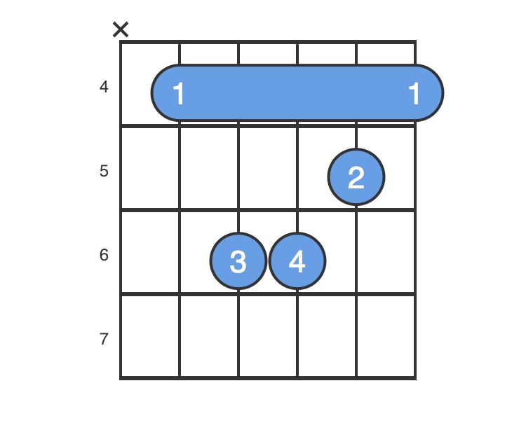 C M7 Guitar Chord Chart