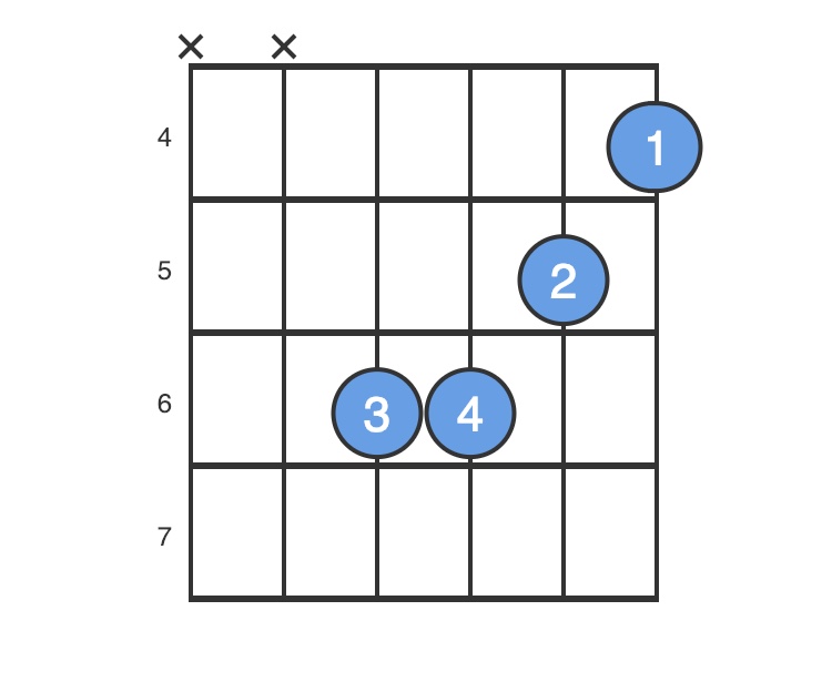 C M Guitar Chord For Beginners Easy To Play C M Chord Chordbank