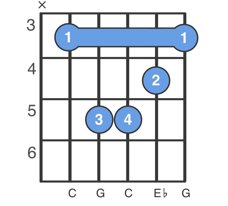 Cm Chord - C Minor Chord Chart - How to Play a Cm Guitar ...