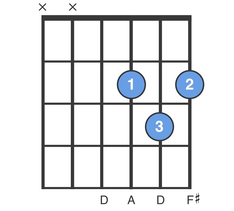 D Chord, Guitar for Beginners - D Major Guitar Chord - ChordBank