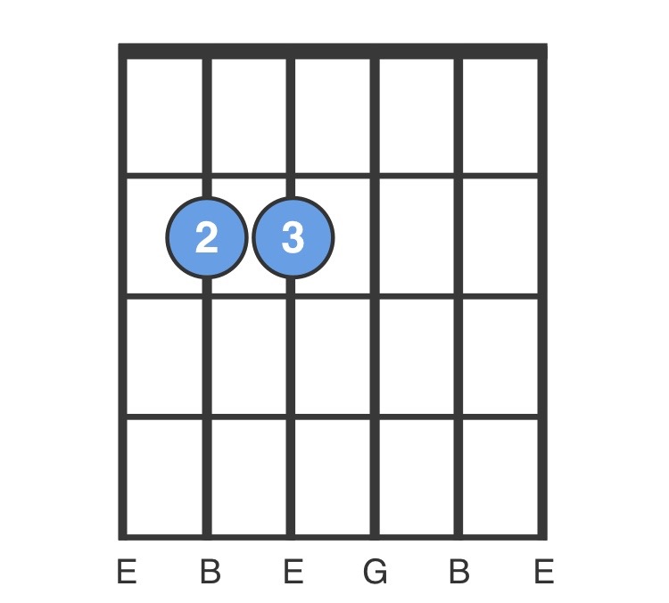 Em Chord - E Minor Chord - How to Play a Em Guitar Chord | ChordBank