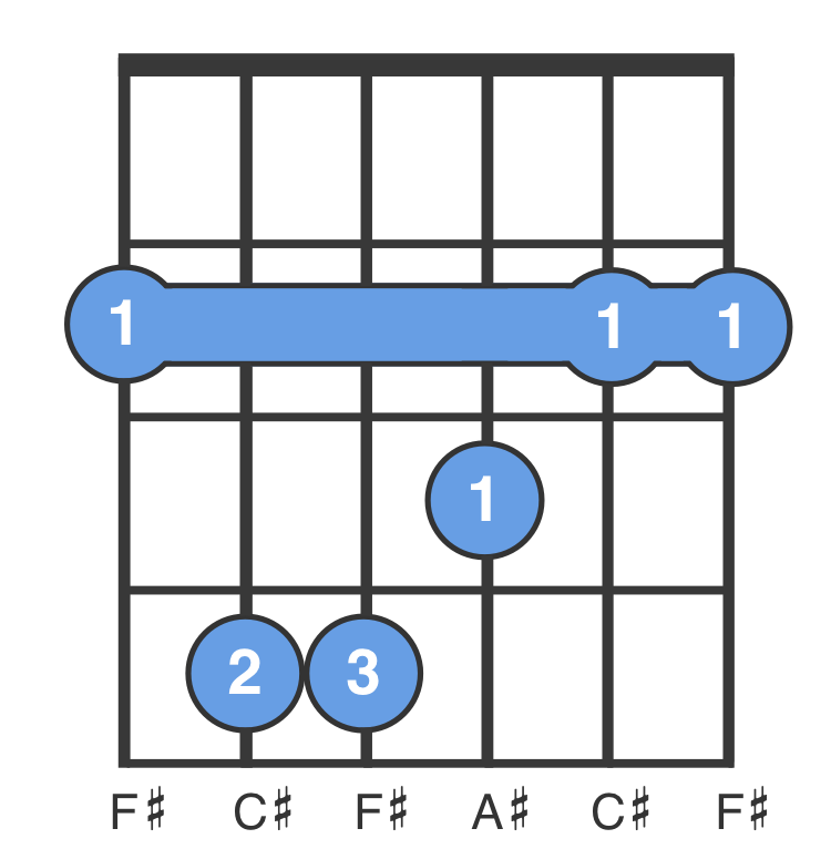 f sharp chord