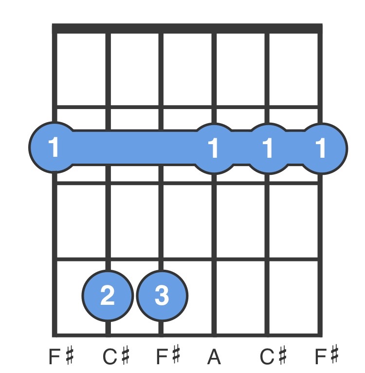 F M Guitar Chord For Beginners Easy To Play F M Chord Chordbank