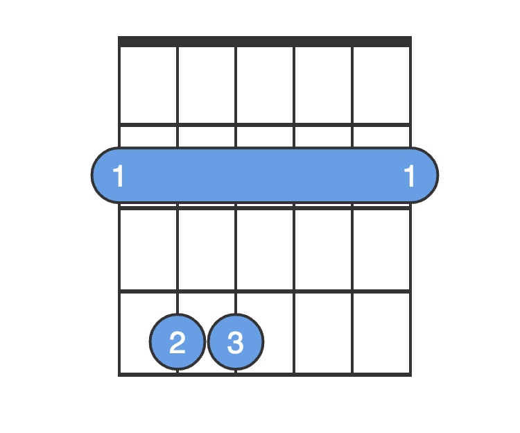 How to play F#m, with a barre