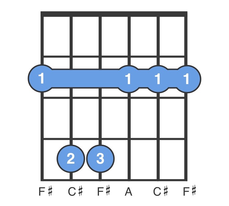 F M Guitar Chord For Beginners Easy To Play F M Chord Chordbank