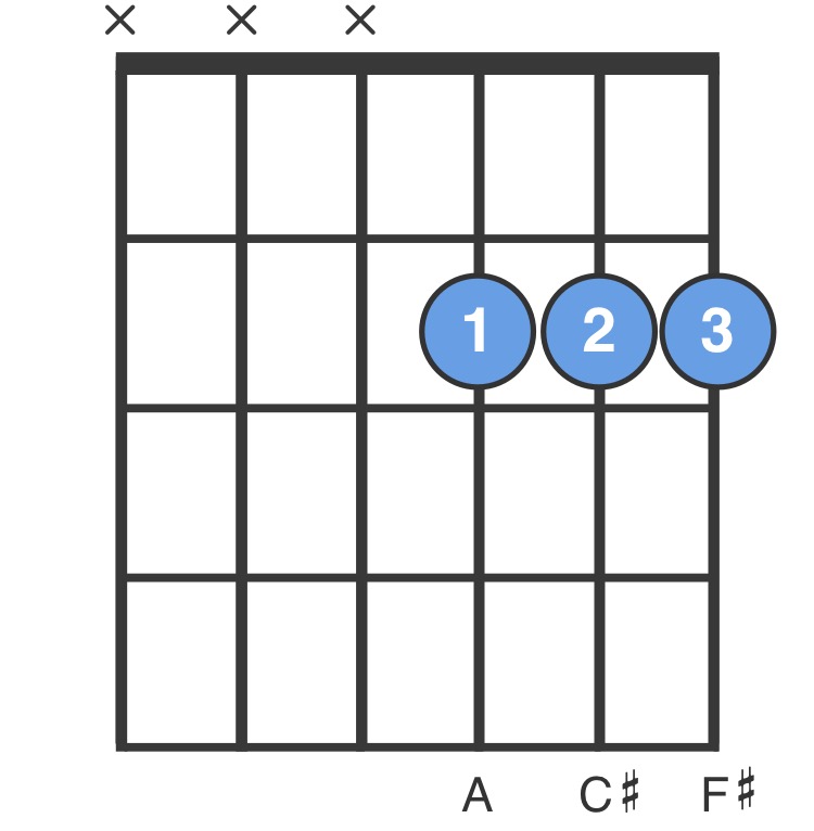 Fm Guitar Chord for Beginners Easy to Play Fm Chord