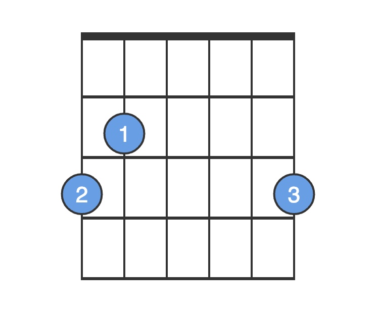 G Major Scale Guitar Chart