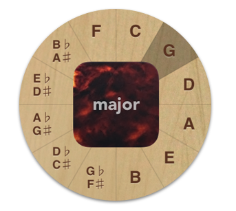 ChordBank bases its controls on the circle of fifths