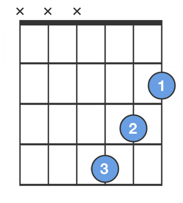 how b minor chord v1