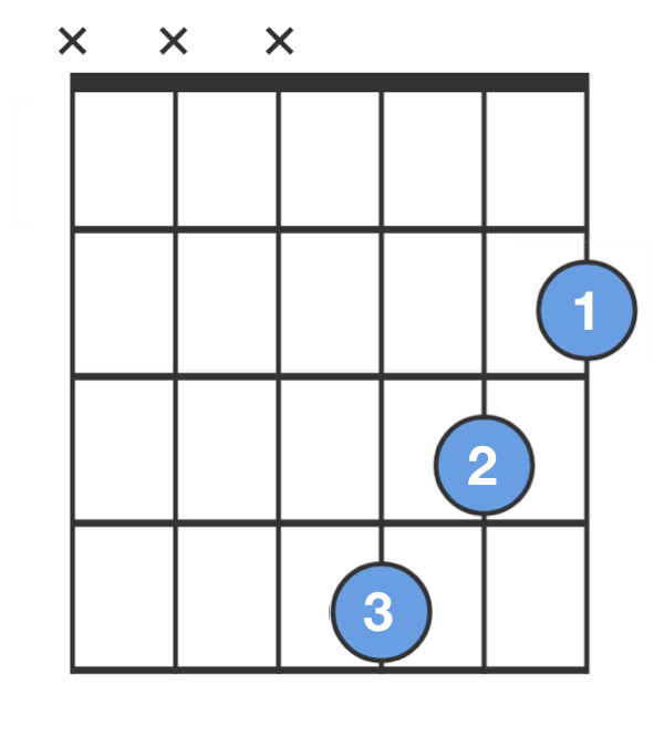 Ska Chord Chart