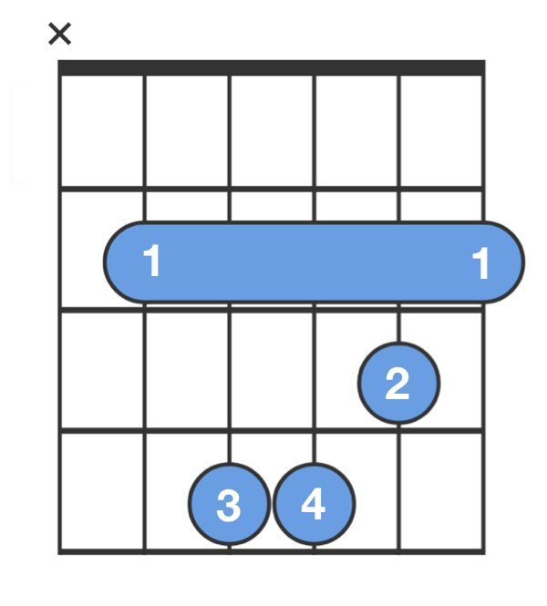 Guitar Notes And Finger Placement Chart