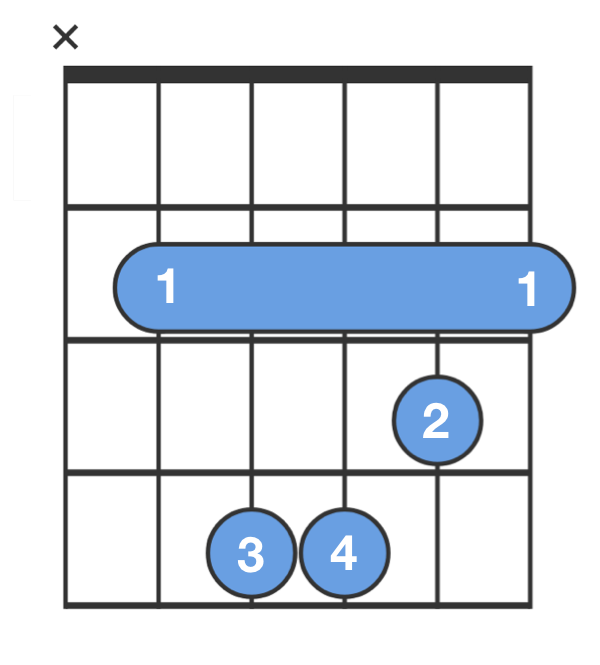 Guitar Chord Chart B Minor