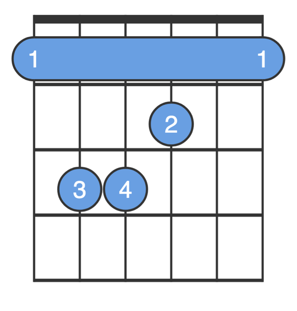 guitar f chord diagram