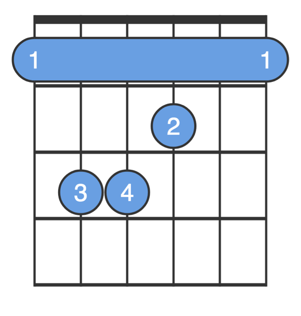 Mandolin Barre Chords Chart