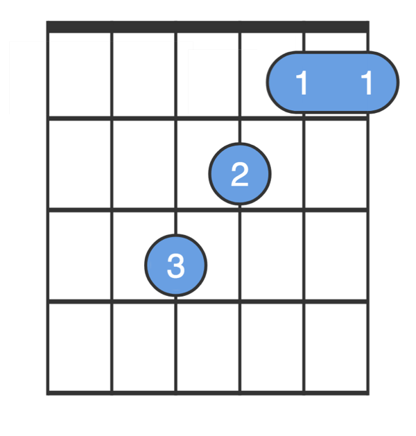 F Chord Guitar For Beginners F Major Guitar Chord Chordbank